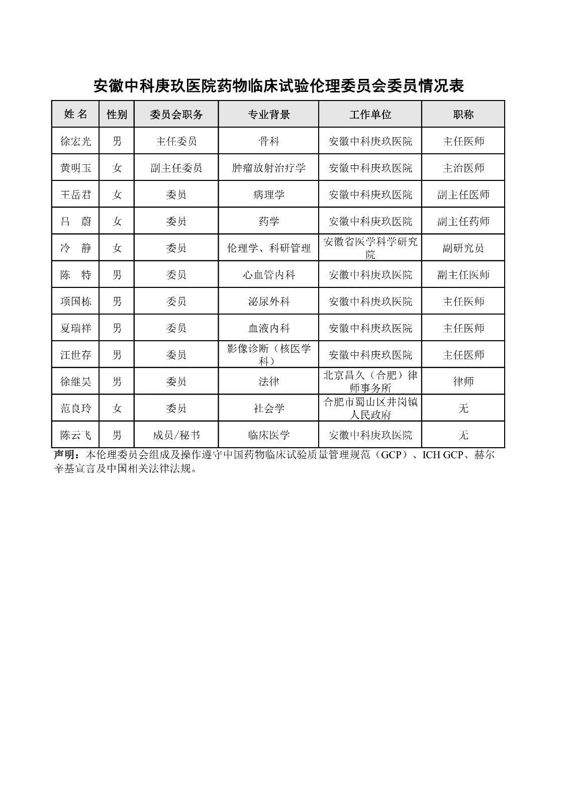 6 医学伦理委员会委员信息表_01.jpg